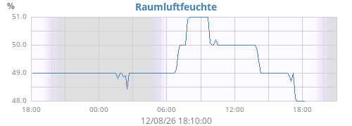 dayhumin