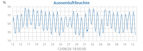 monthhum