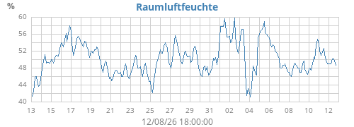 monthhumin