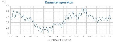 monthtempin