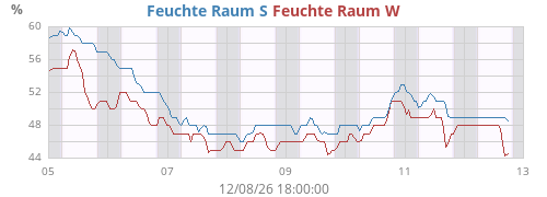 weekhumext